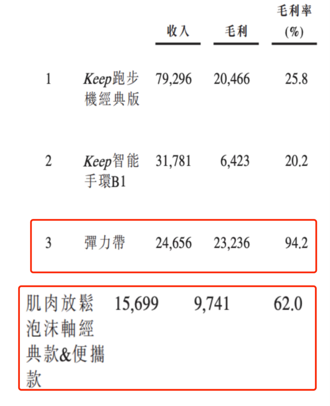 健身房的运动_健身房室内运动视频_健身房运动教程
